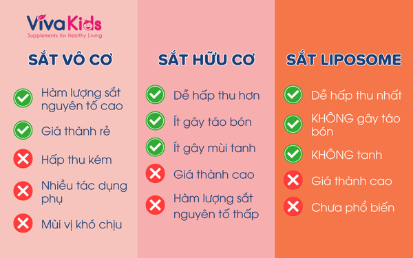 so-sanh-cac-loai-sat So Sánh Các Loại Sắt